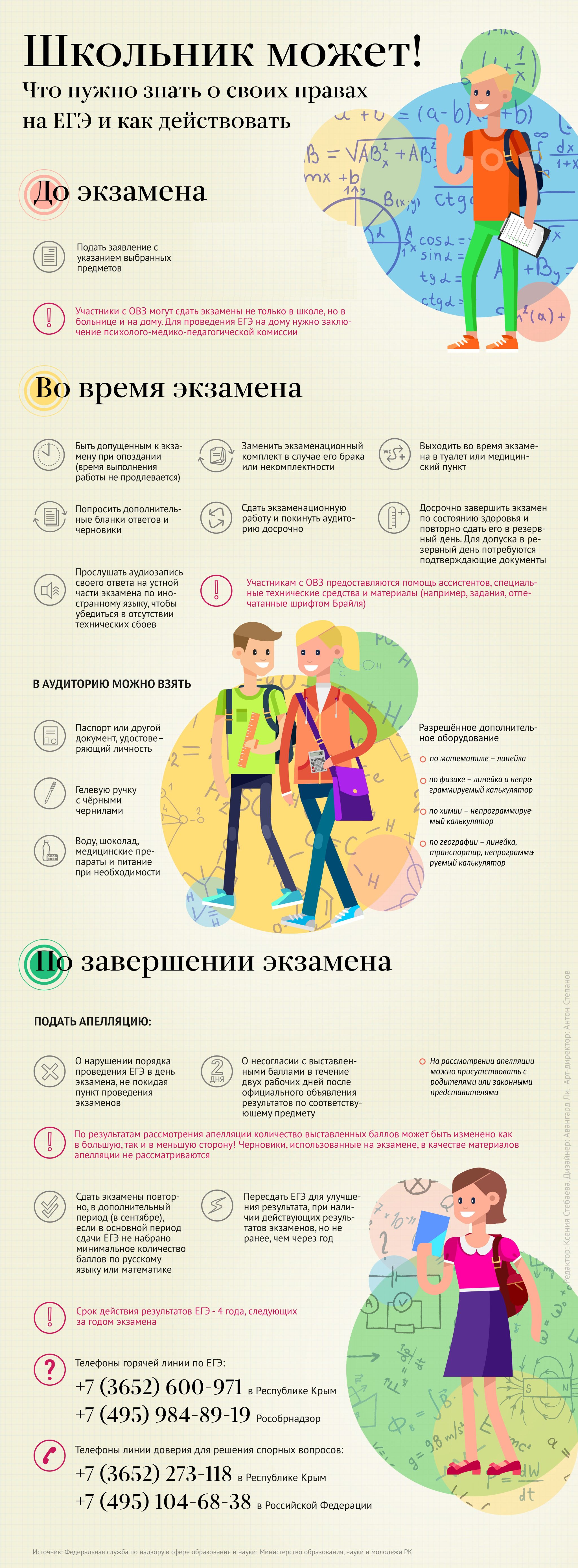 Школьник может: что нужно знать о своих правах на ЕГЭ и как действовать