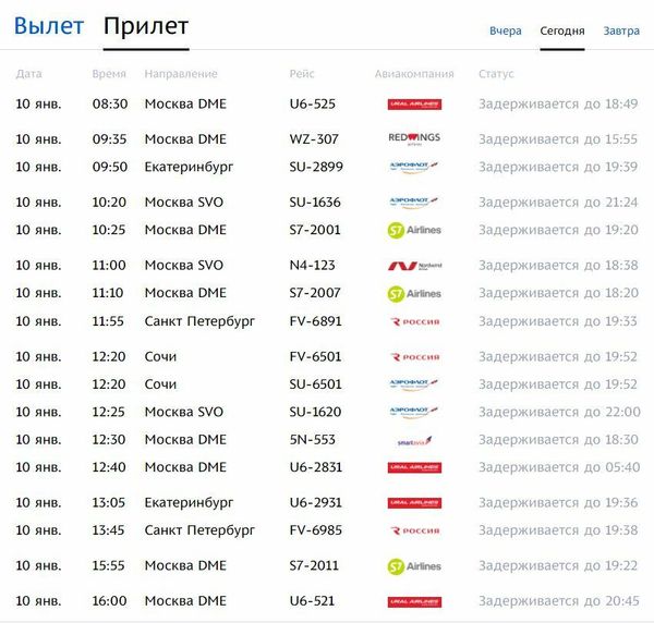 Задержки рейсов в аэропорту Симферополя 10.02.22. Скриншот 