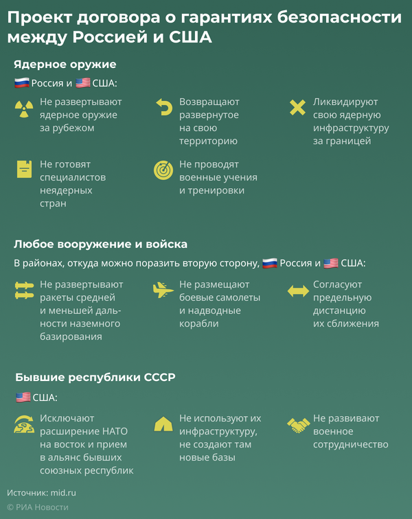 Проект договора о гарантиях безопасности между РФ и США