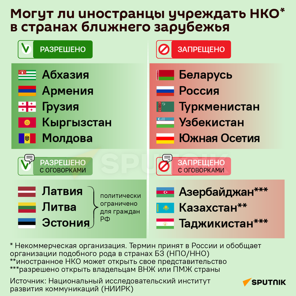 Могут ли иностранцы учреждать НКО - инфографика