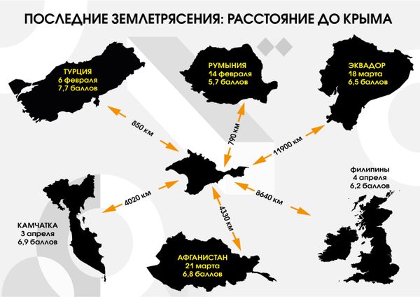 Инфографика. Крупные землетрясения в мире за последние месяцы