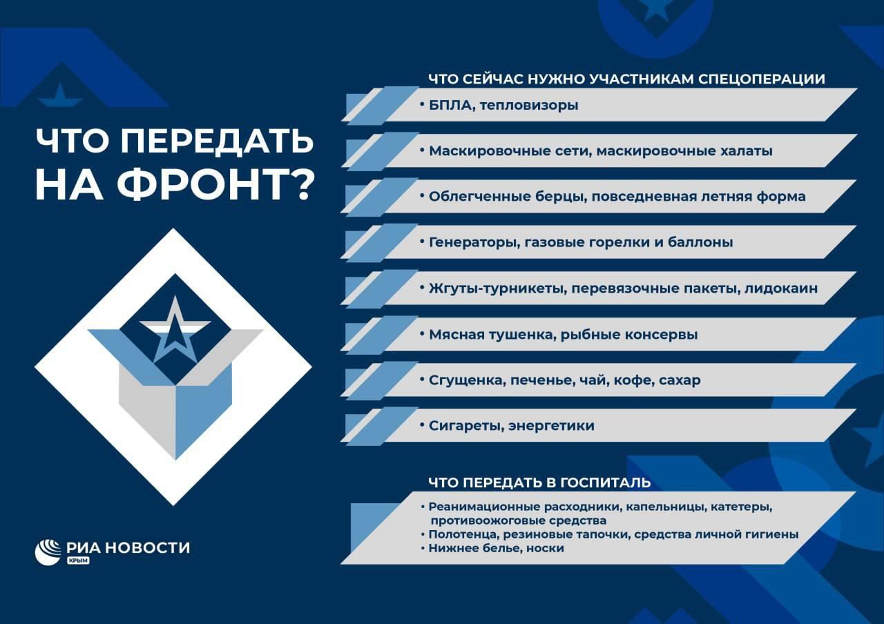 Как правильно помогать участникам СВО