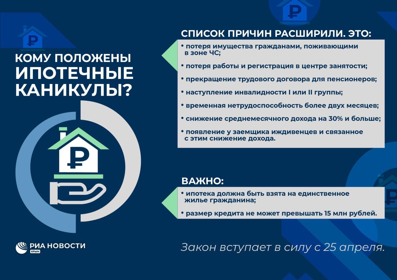 Кому положены ипотечные каникулы - инфографика Кому положены ипотечные каникулы - инфографика