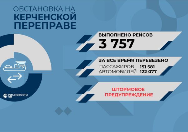 Обстановка на Керченской переправе 19.05.2023