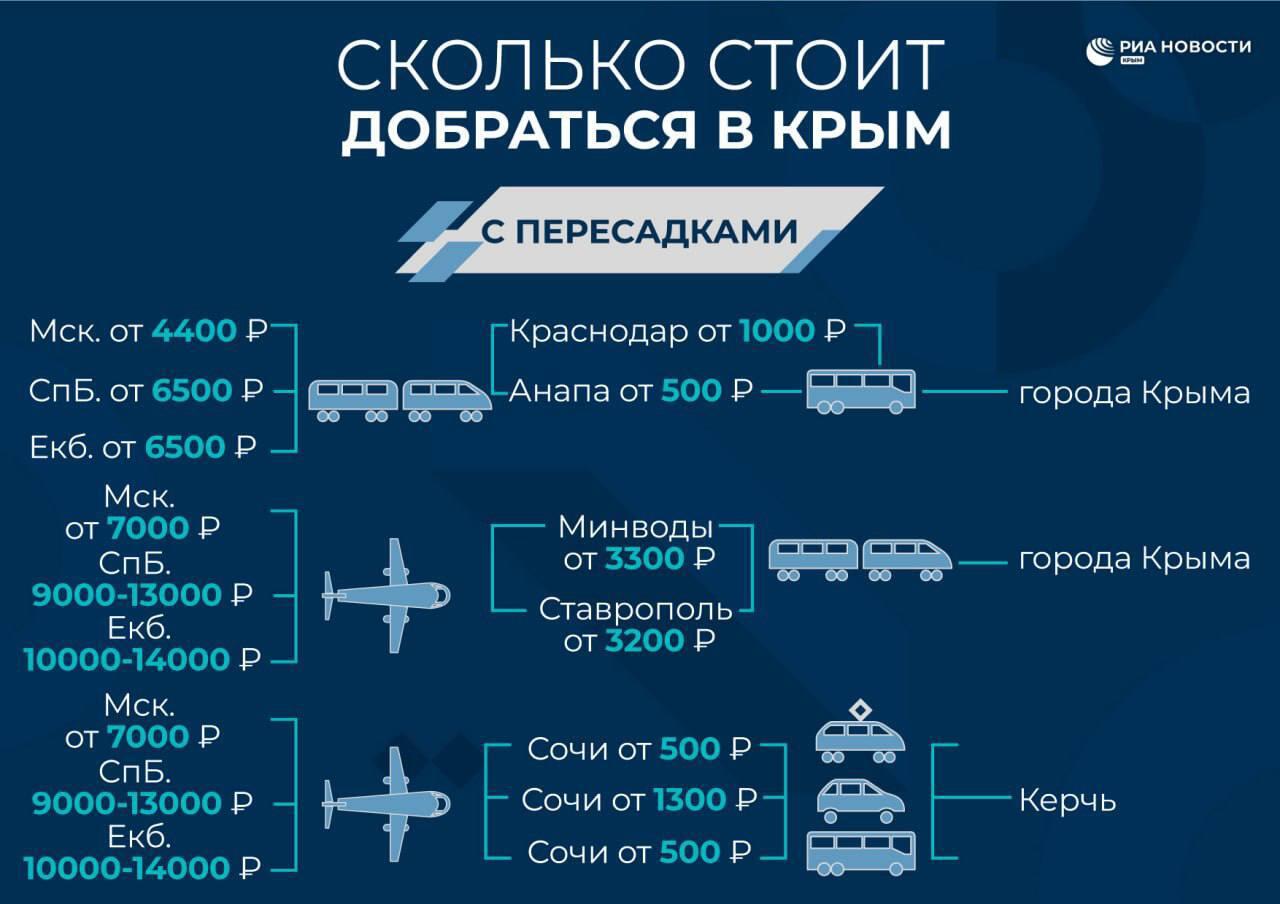 Сколько стоит добраться в Крым с пересадками