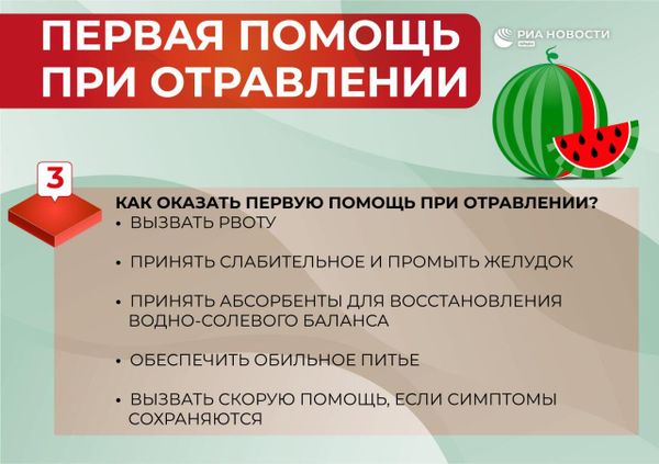 Инфографика. Первая помощь про отравлении