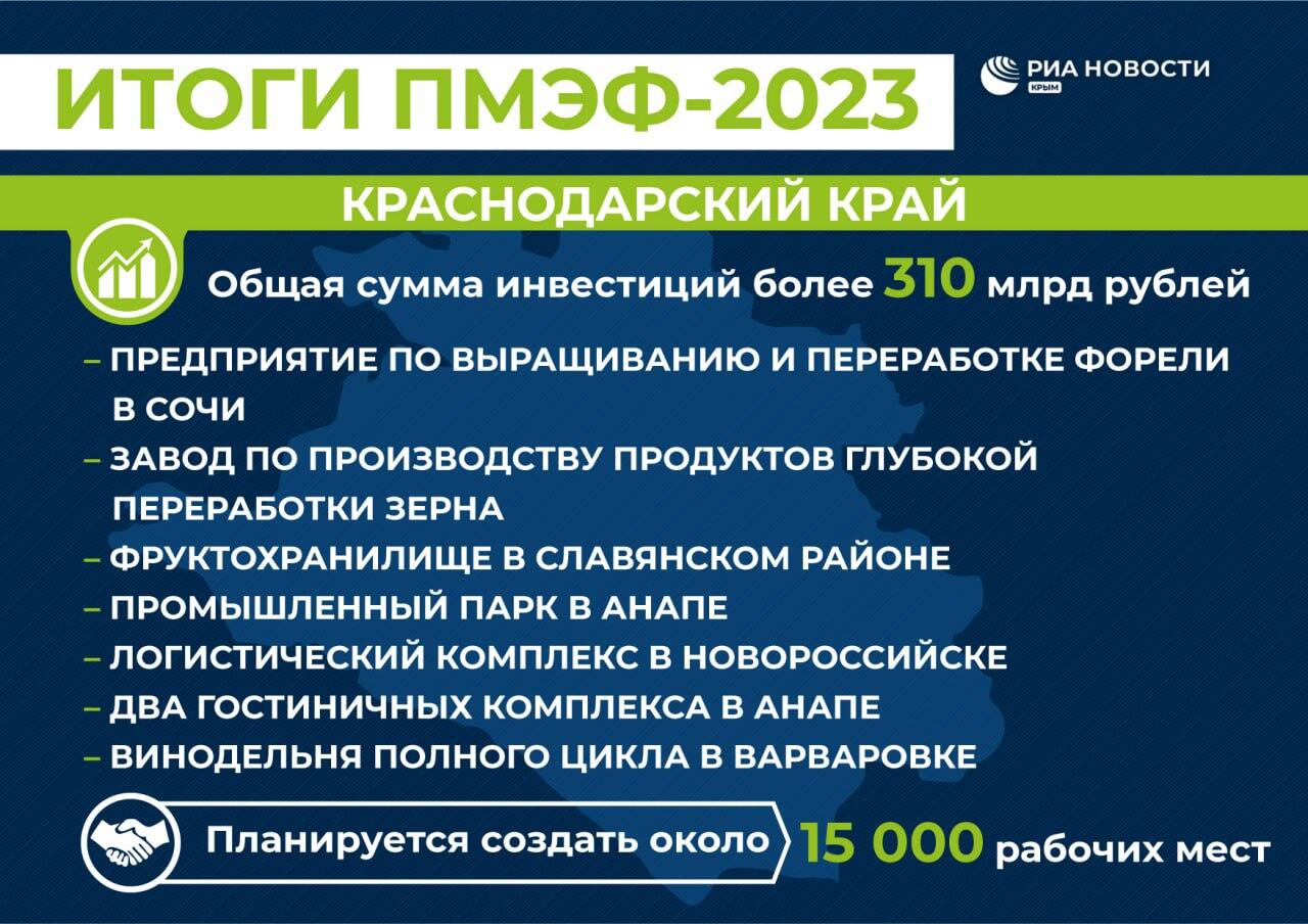 Итоги ПМЭФ для Краснодарского края
