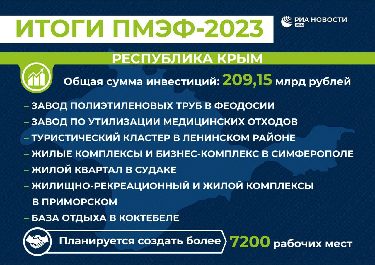 Итоги ПМЭФ для Крыма