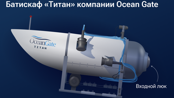 Батискаф Титан компании OceanGate