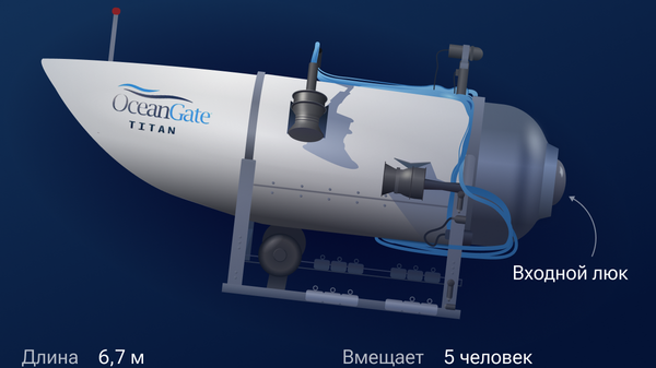 Батискаф Титан компании OceanGate