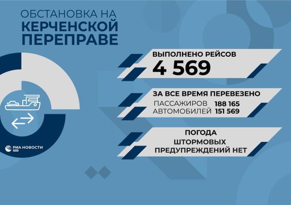 Обстановка на Керченской переправе