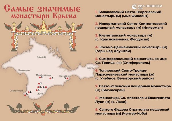 Монастыри Крыма