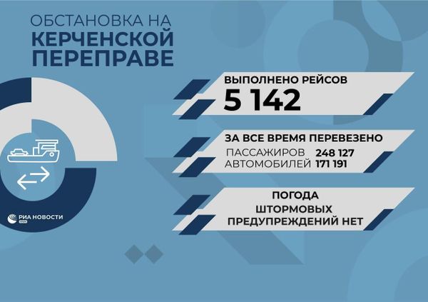 Инфографика. Керченская переправа 8.08.23