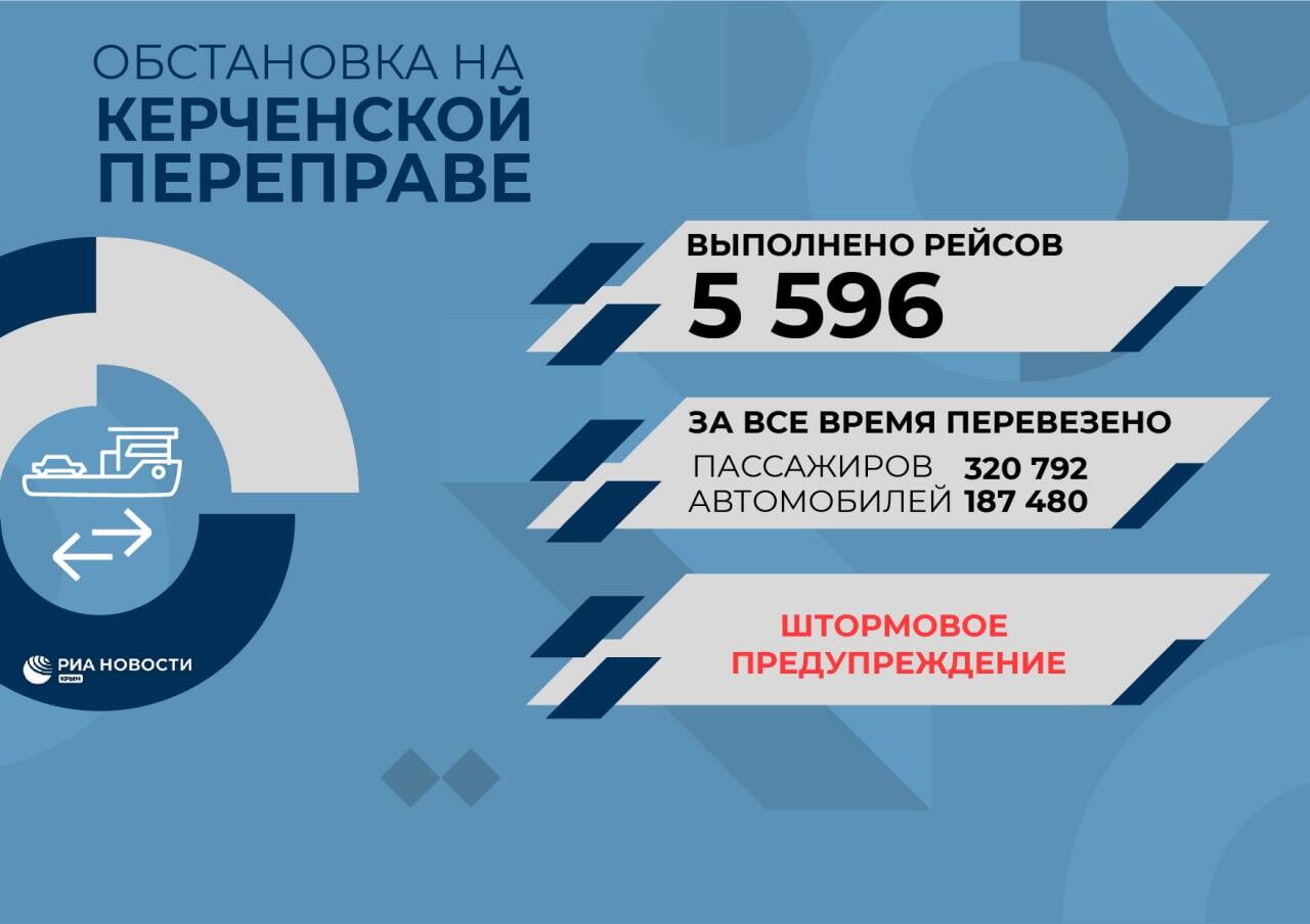 Обстановка на Керченской паромной переправе 5 сентября 2023