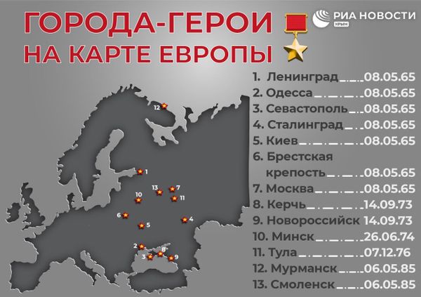 Города-герои на карте Европы. Инфографика Города-герои на карте Европы. Инфографика