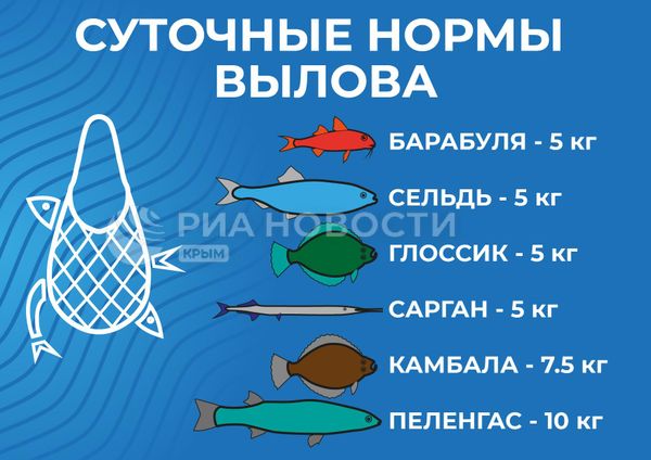 Морская рыбалка