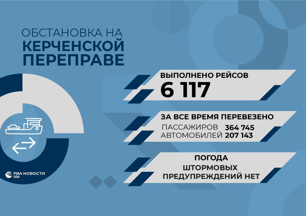 Обстановка на Керченской паромной переправе 12 октября 2023