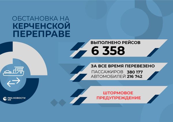 Обстановка на Керченской переправе