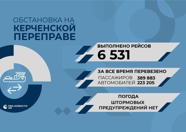 Ситуация на Керченской переправе 13 ноября