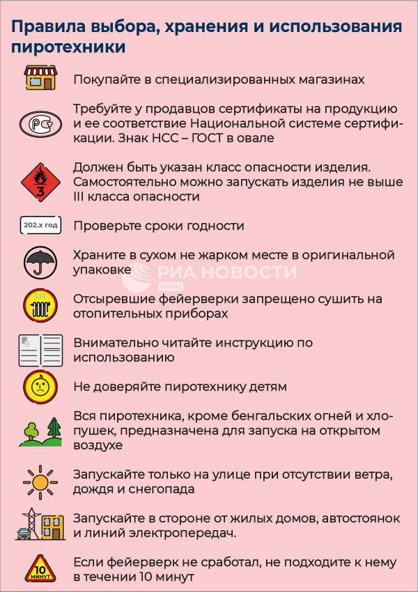 Инфографика Правила выбора, хранения и использования пиротехники