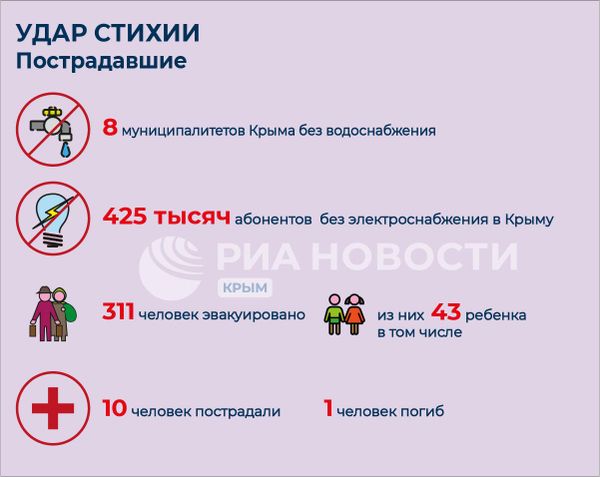 Кто пострадал от урагана в Крыму