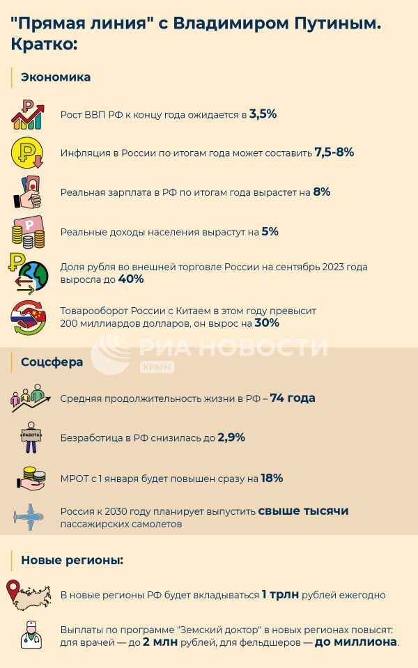 Прямая линия с Владимиром Путиным Прямая линия с Владимиром Путиным