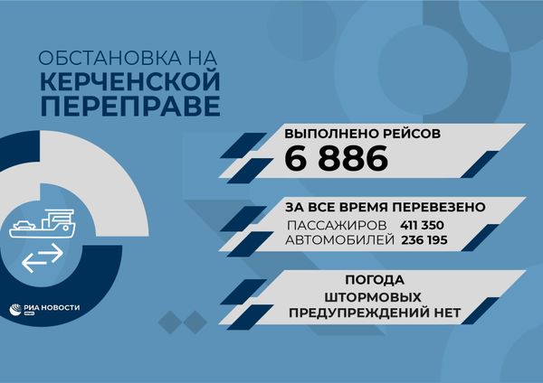 Керченская паромная переправа 21 декабря работает по фактической погоде