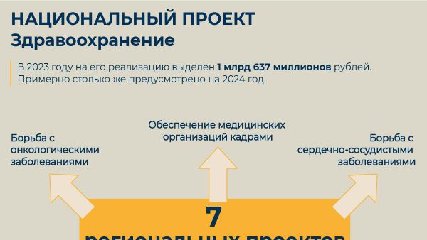 Здравоохранение