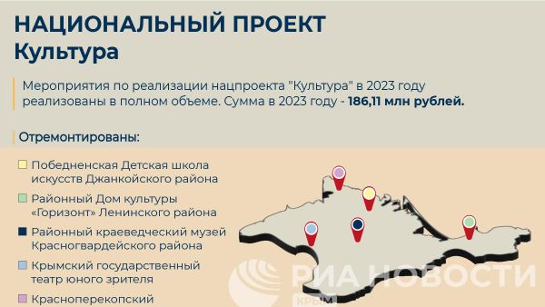 Культура