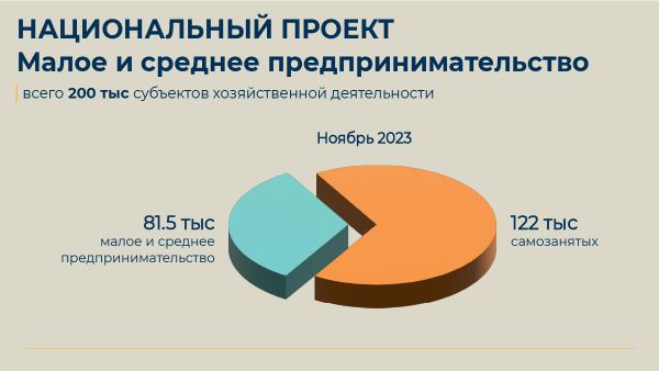 Предпринимательство
