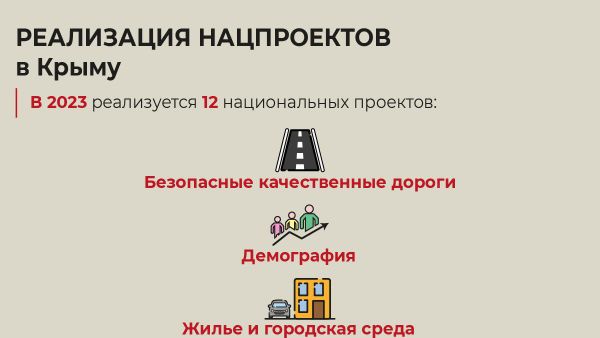 Реализация нацпроектов