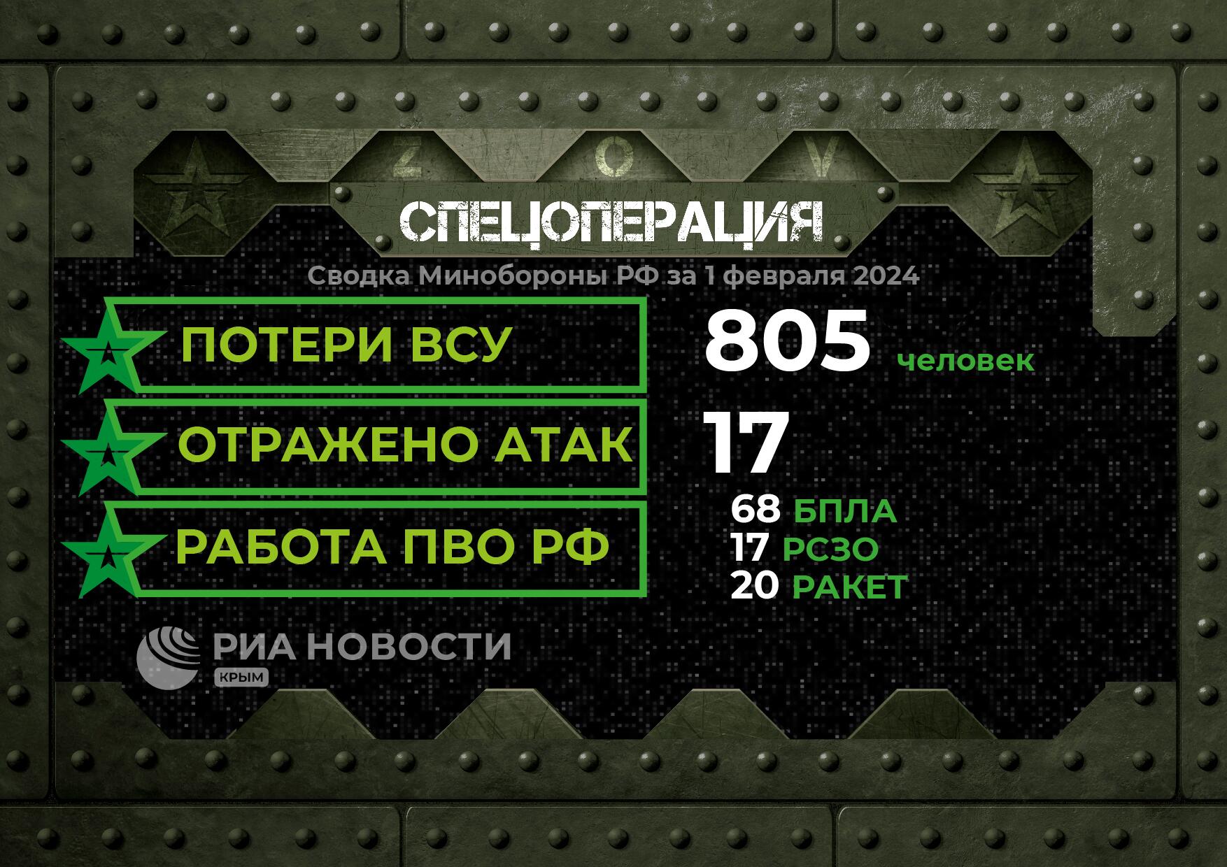 Сводка из зоны спецоперации на 1 февраля 2024