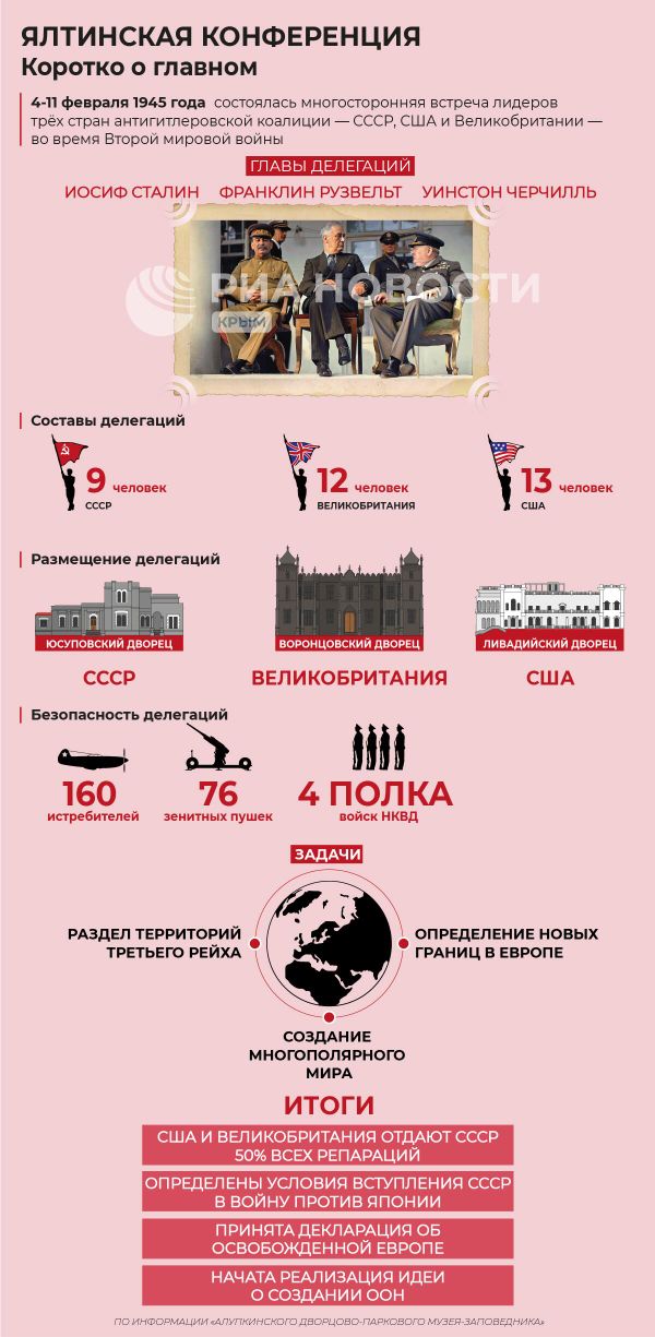 Ялтинская конференция 1945 года. Инфографика Ялтинская конференция 1945 года. Инфографика