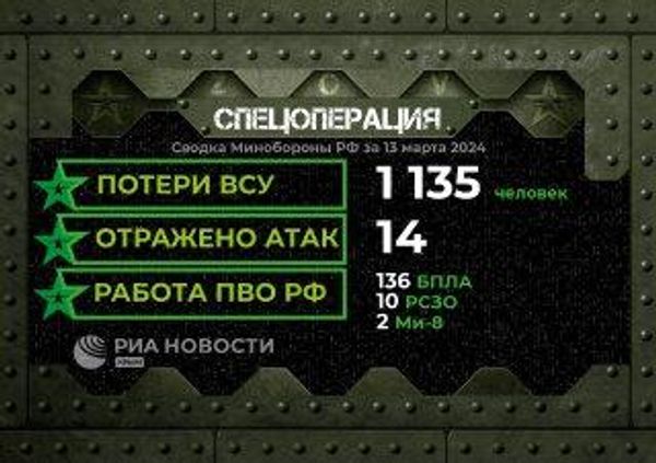 Потери ВСУ 13 марта 2024 года