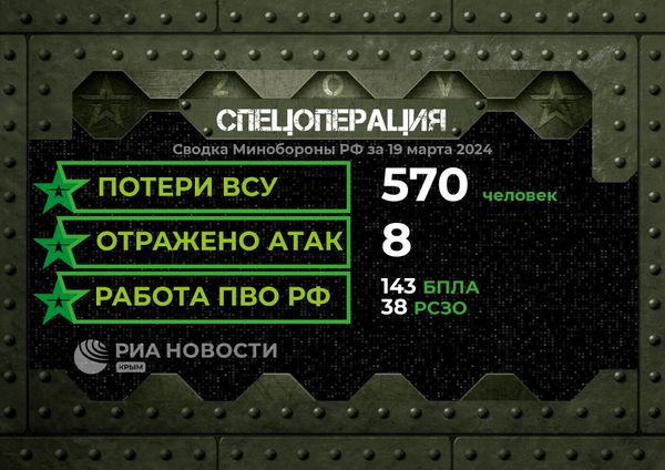 Сводка Минобороны РФ 19 марта 2024 