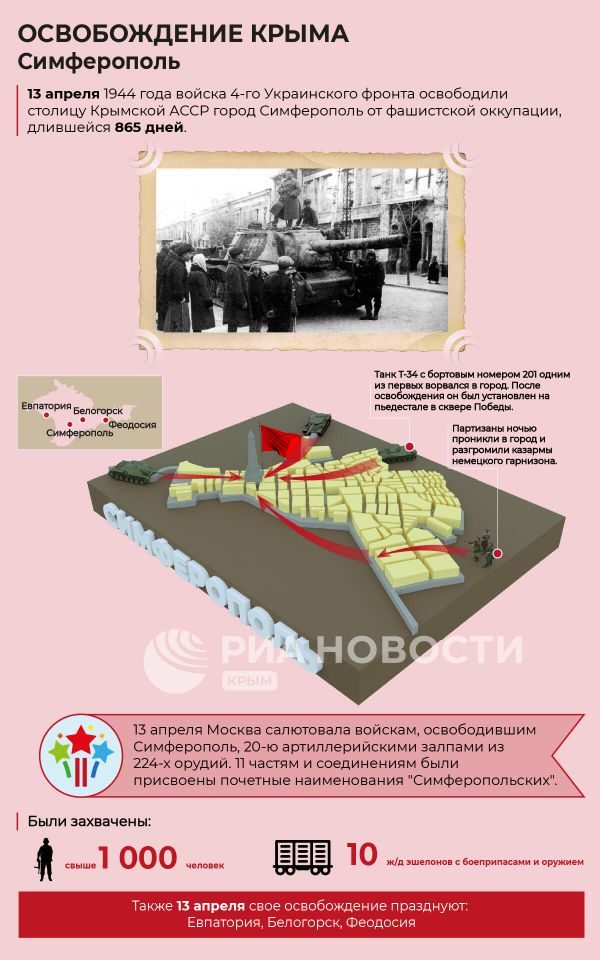 ИГ Освобождение Крыма. Симферополь