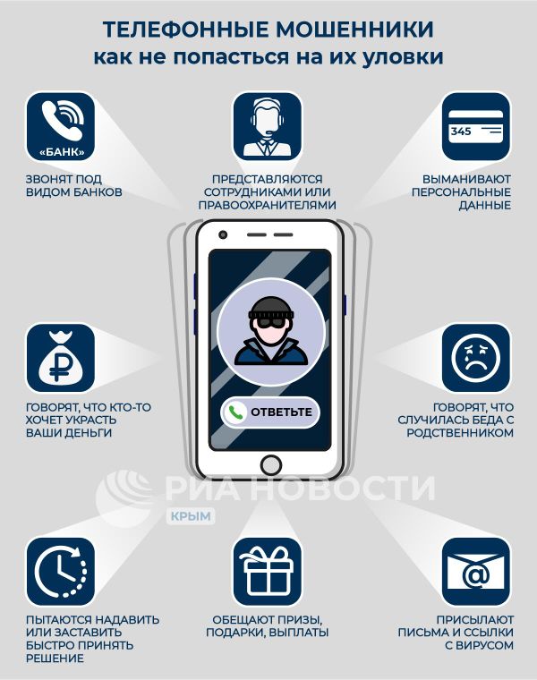 Уловки телефонных мошенников. Инфографика Уловки телефонных мошенников. Инфографика