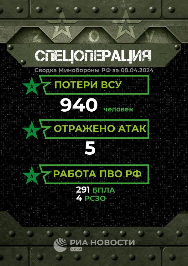 Сводка Минобороны