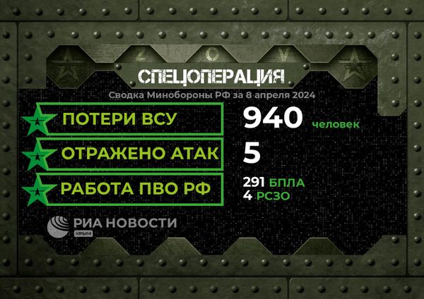 Сводка Минобороны