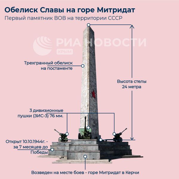Обелиск Славы в Керчи