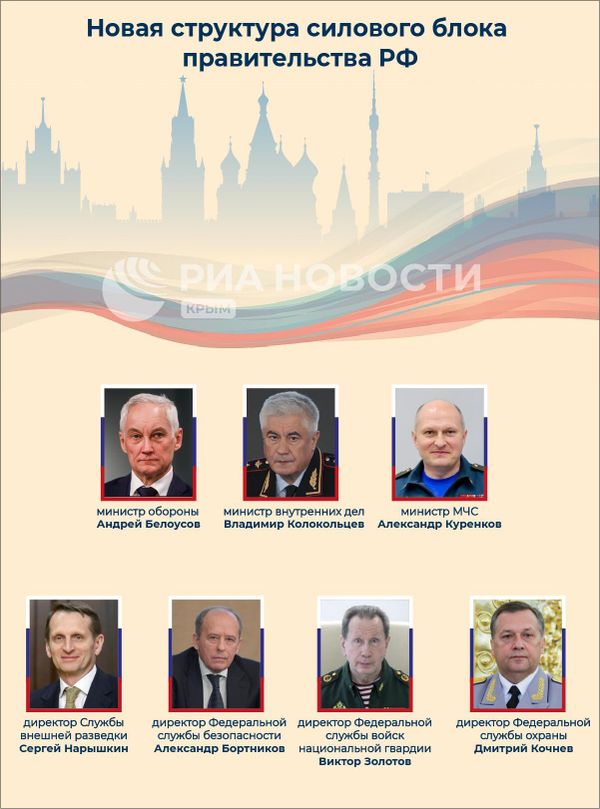 Новая структура силового блока правительства РФ