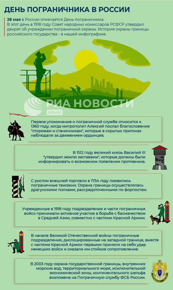 День пограничника в России - инфографика