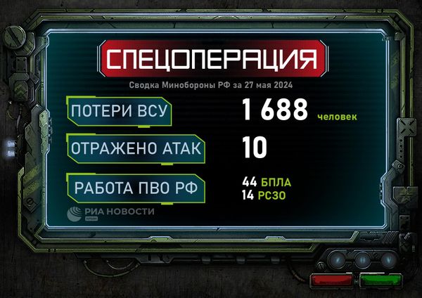 Сводка Минобороны РФ за 27 мая 2024 года