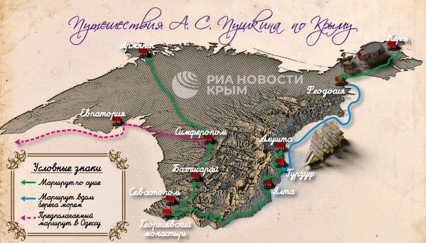 Путешествие Пушкина по Крыму