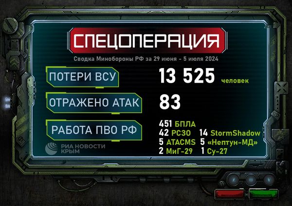 Сводка Минобороны из зоны СВО за неделю с 29 июня по 5 июля 2024