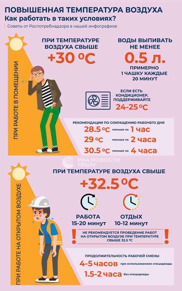 Повышенная температура воздуха