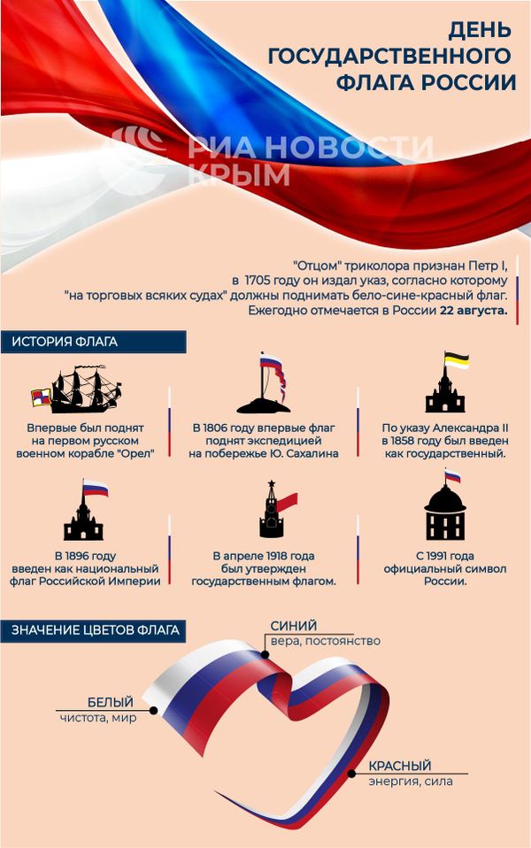 День Государственного Флага России День Государственного Флага России