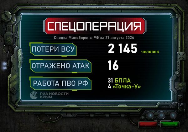 Сводка МО