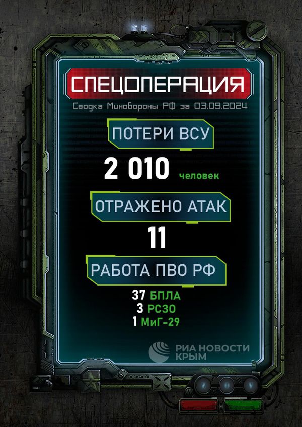 Сводка Минобороны РФ