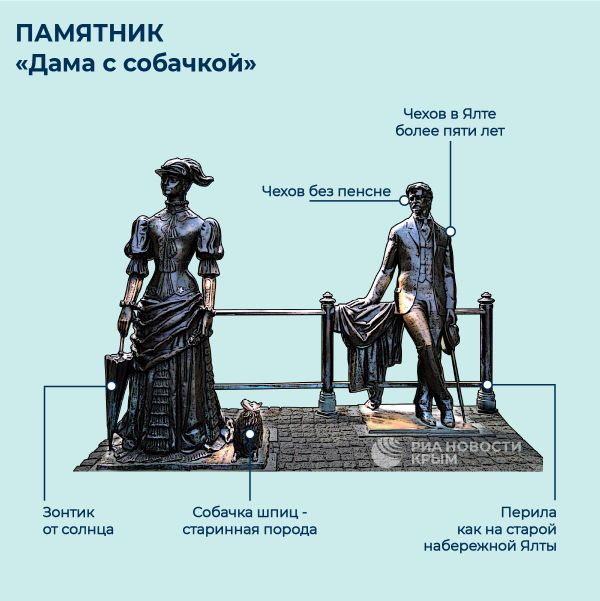 Памятник Дама с собачкой в Ялте
